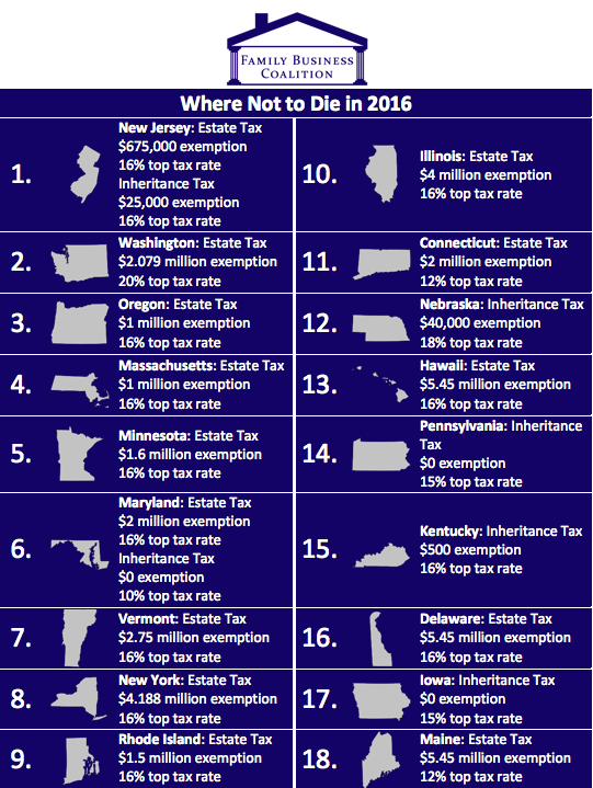 State Estate Tax Chart A Visual Reference of Charts Chart Master